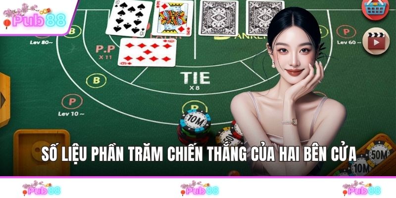 Số liệu phần trăm chiến thắng của hai bên cửa