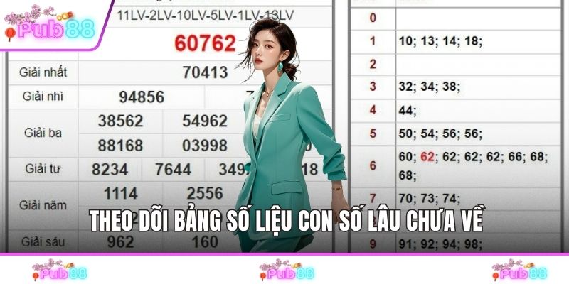 Theo dõi bảng số liệu con số lâu chưa về